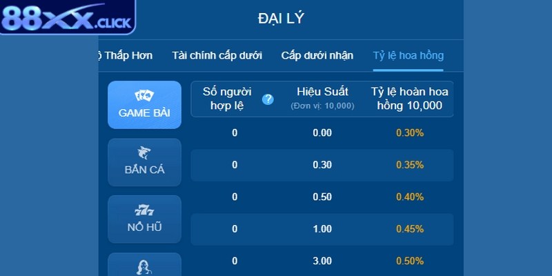 Những lợi ích có được khi làm đại lý 88XX